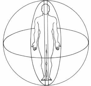 Champs Gravitationnel
